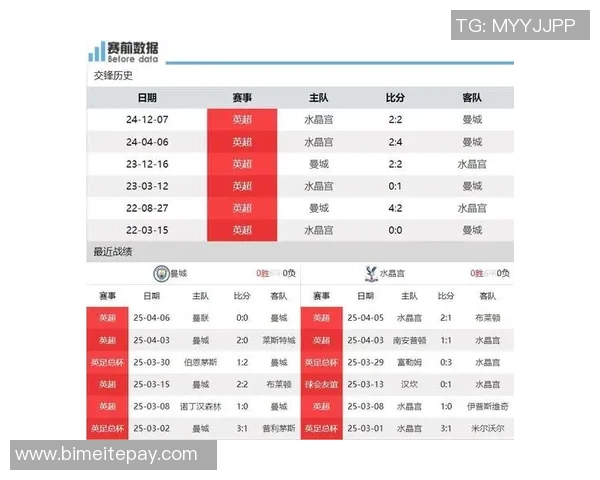 水晶宫对阵曼城赛事分析与竞彩推荐全面解读 水晶宫对阵曼城赛事分析与竞彩推荐全面解读